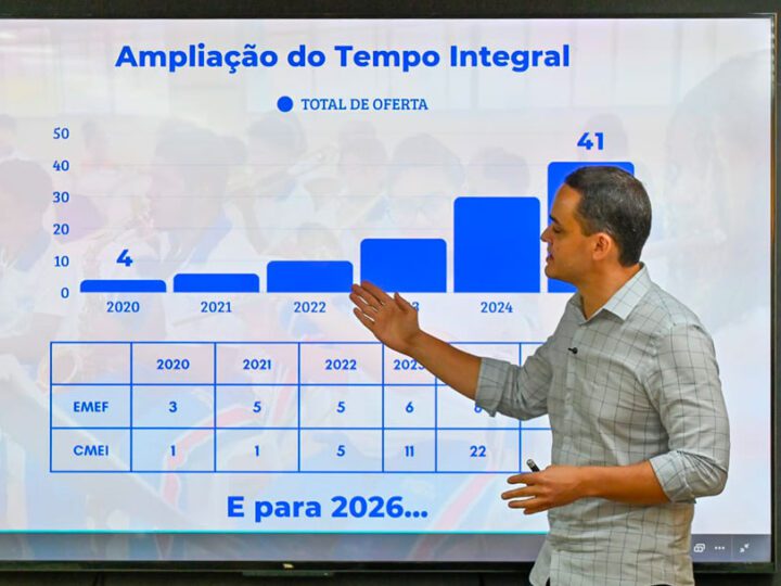 Vitória chega a 50 escolas em tempo integral após expansão da gestão Pazolini