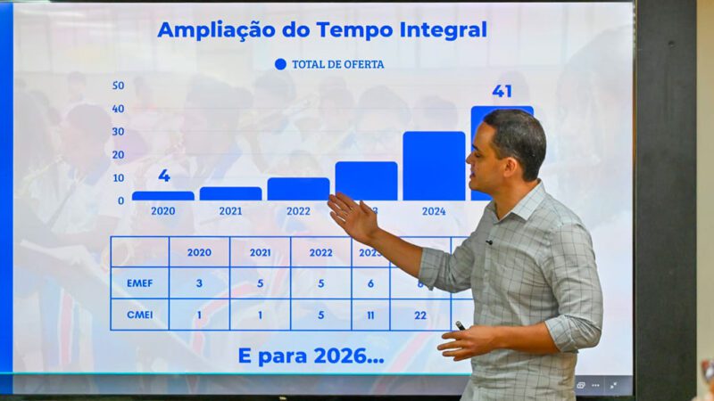 Vitória chega a 50 escolas em tempo integral após expansão da gestão Pazolini