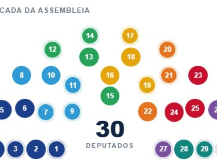 Nova composição da Ales terá 16 estreantes