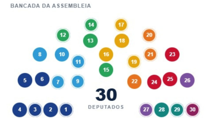 Nova composição da Ales terá 16 estreantes