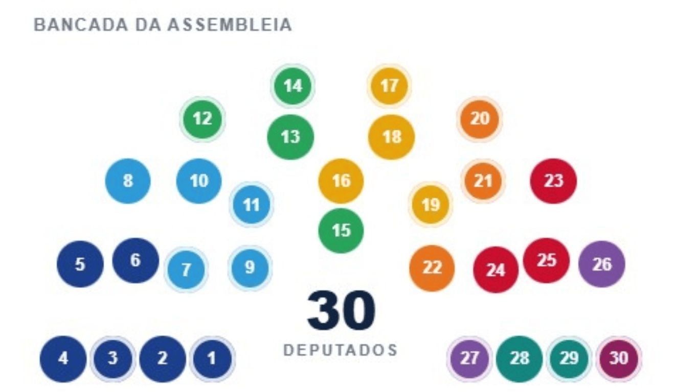 Nova composição da Ales terá 16 estreantes