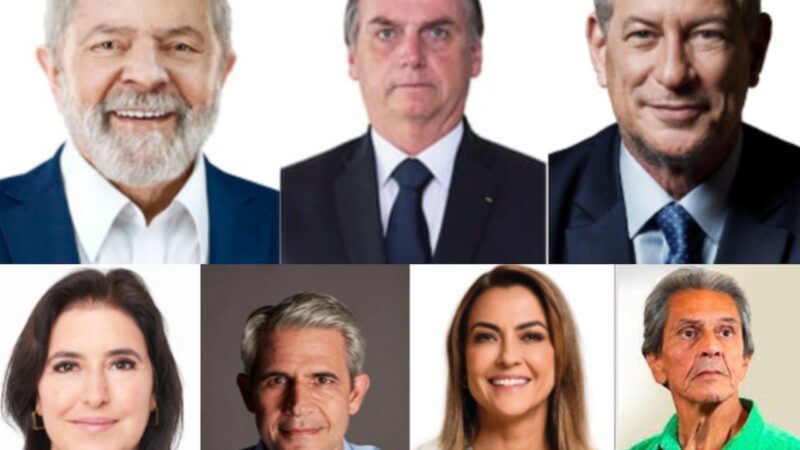 Pesquisa aponta alta de Lula para 44%; Bolsonaro tem 35% e Ciro, 7%