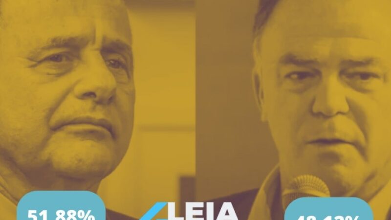 LEIA PESQUISA/ES: Manato mais perto de vencer com 51,88%. Casagrande, 48,12%